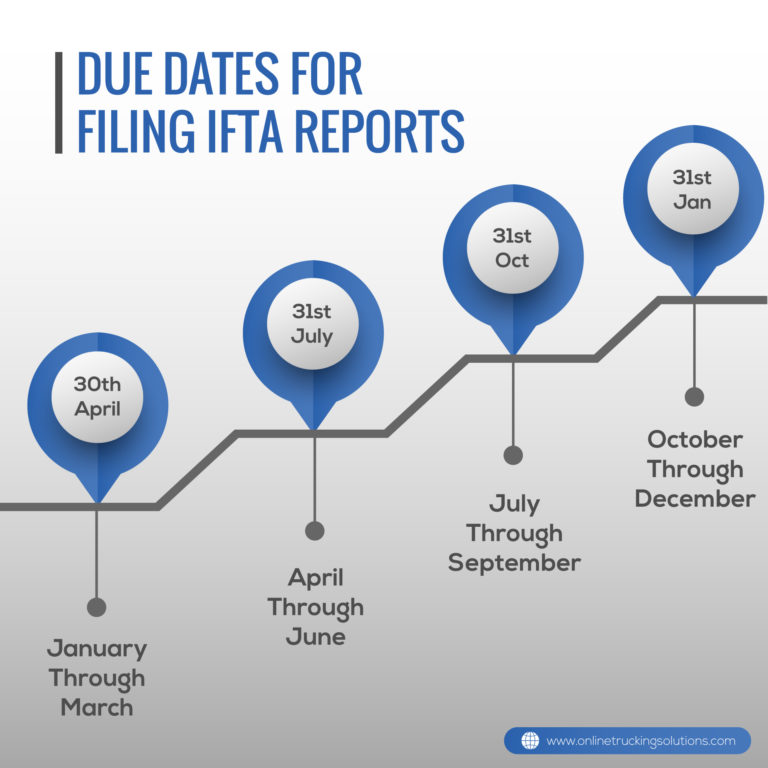 Ifta Reporting