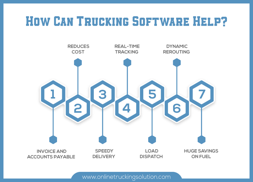 Trucking Software